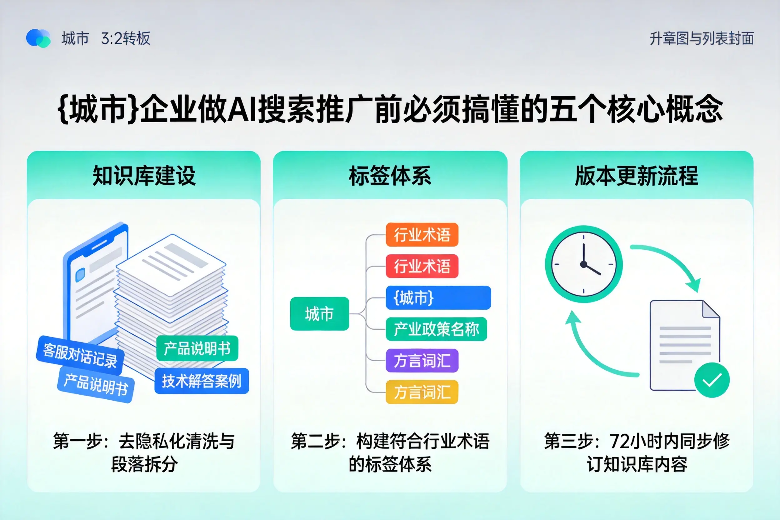洋县企业做AI搜索推广前必须搞懂的五个核心概念